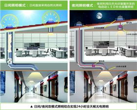 光导照明系统工作原理