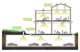 无电照明系统安装及应用示意图