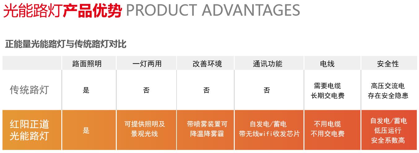 光能路灯 光能路灯